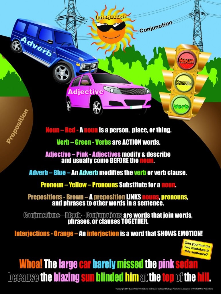 Parts of Speech - Color-coded Grammar