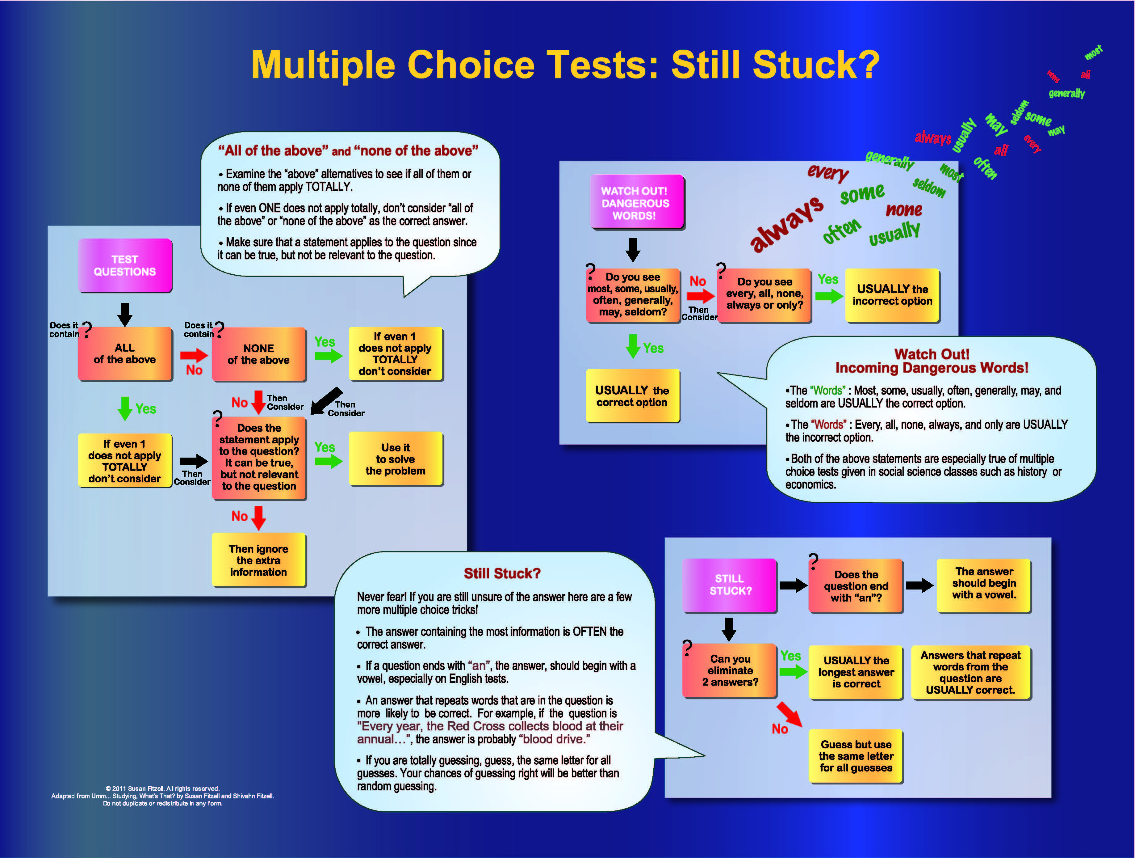 Multiple Choice Testing Strategies