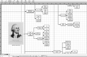 Social studies mind map homework strategy
