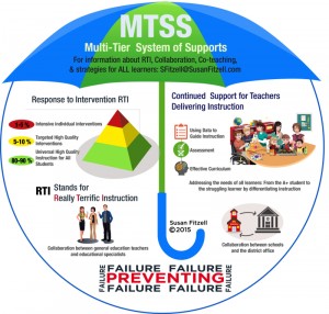 ftp://sfitzellmain@72.167.1.1/ah2013q3/downloads/MTSS-Umbrella-@SusanFitzell.pdf