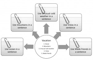 Overcoming Writer's Block - Step 2