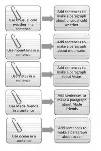 Overcoming Writer's Block - Step 3