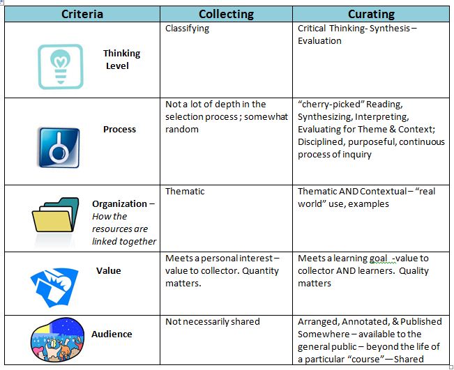 technology-in-education-nancy-white-diagram