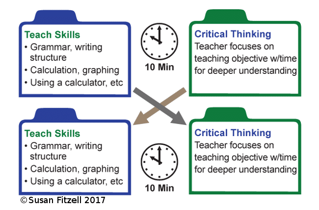 Co-teaching Models Teach Half then Switch
