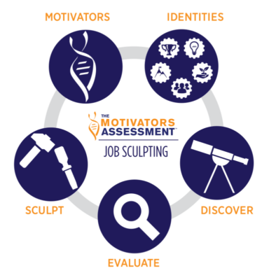 Motivate Students with What Motivates Me Model