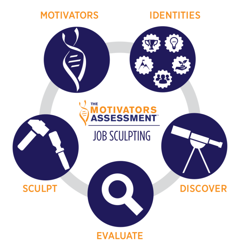 Motivate Students with What Motivates Me Model Motivate Students with What Motivates Me Model