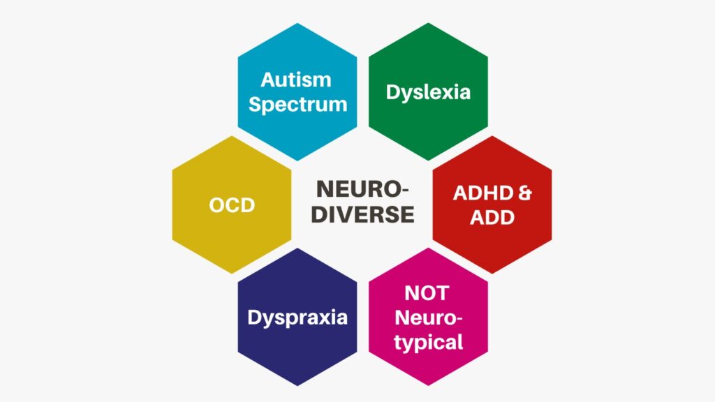 Neurodiversity in the Workplace