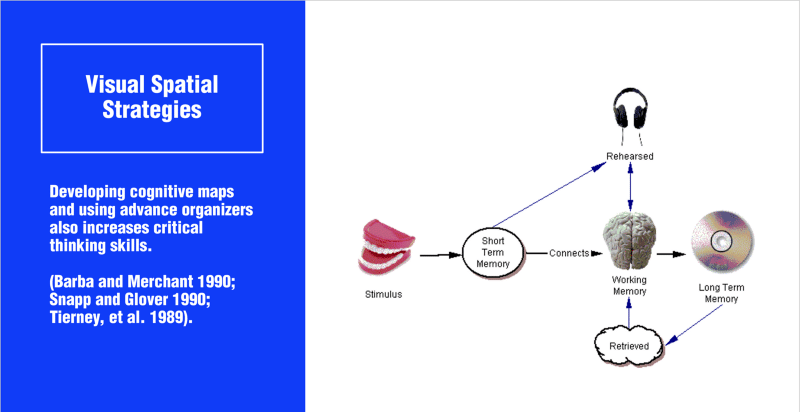Mind Mapping with Susan Fitzell, Top Neurodiversity Speaker!